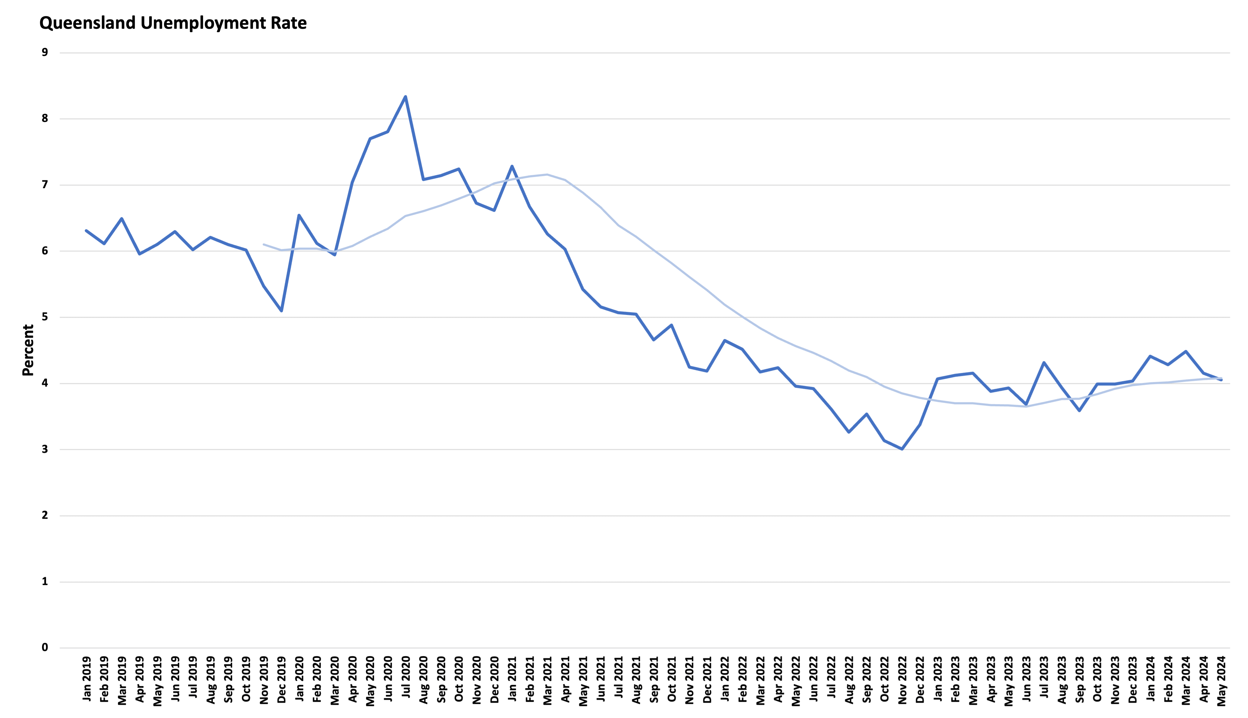 QLD unemployment (1).png